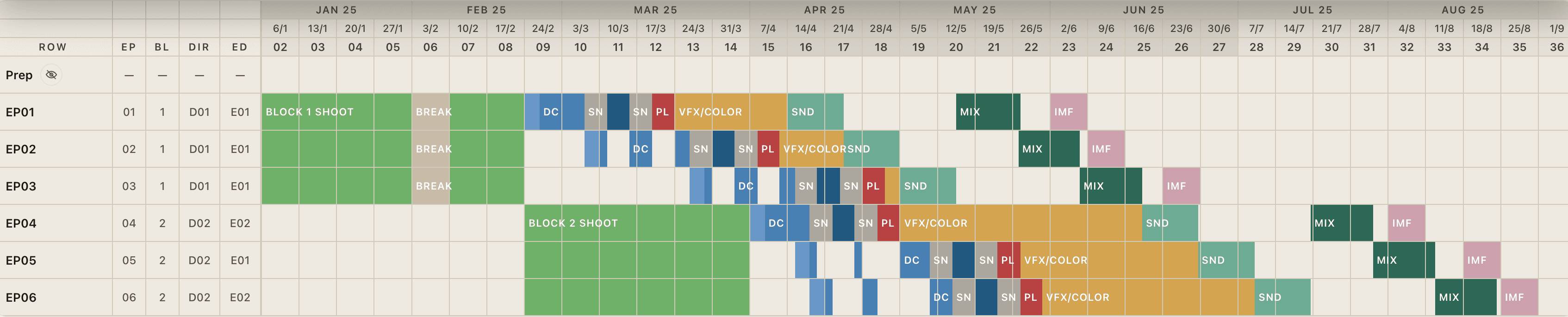 A Prep.film high-end TV schedule with episode rows, shoot blocks, director's cuts, studio notes, VFX and color, sound, mix, and delivery phases.